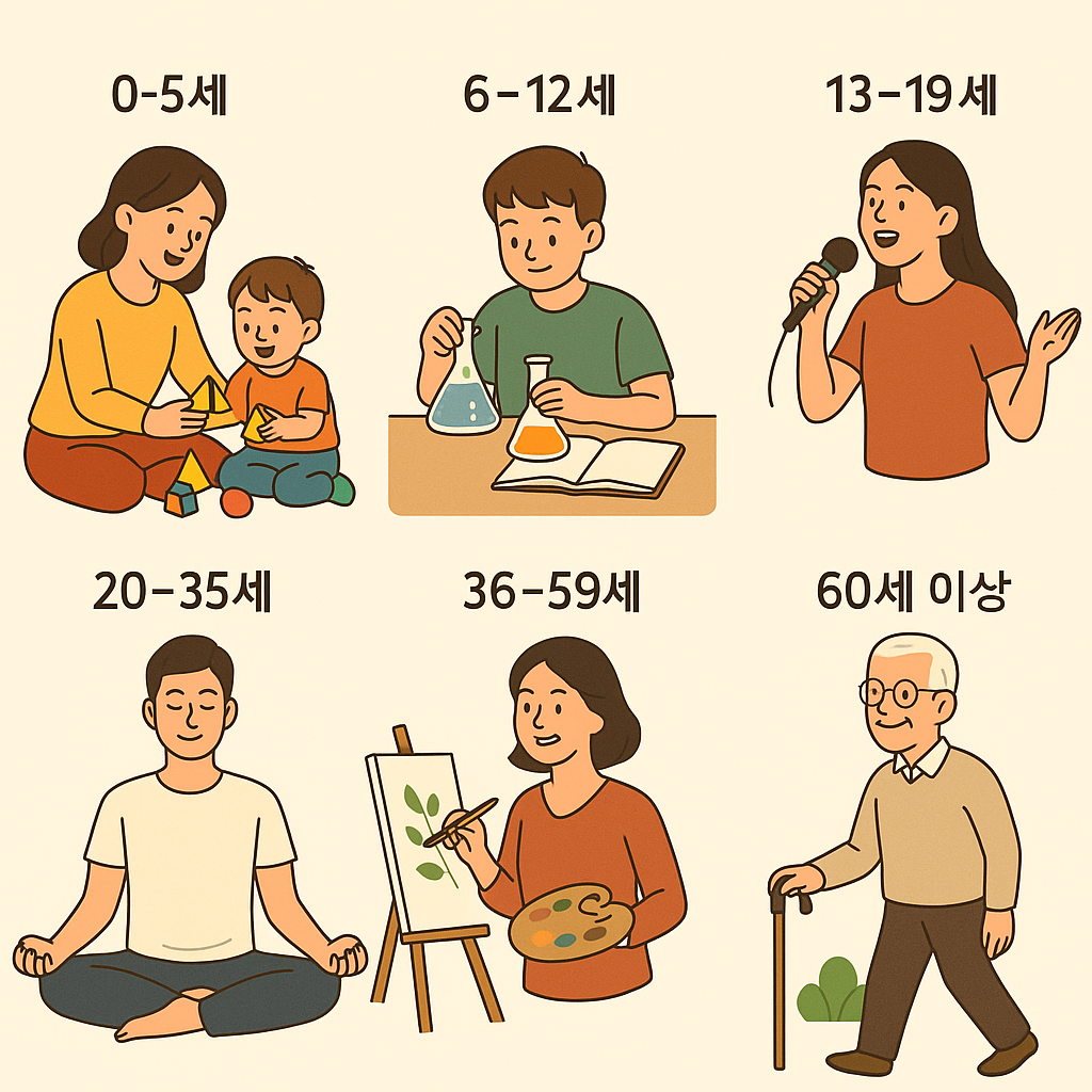 0세부터 60세 이상까지, 나이에 딱 맞는 활동 베스트 제안